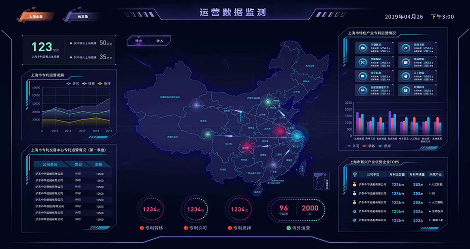 必行信息 深耕大数据服务，以中台之力驱动智能分析与质量管理