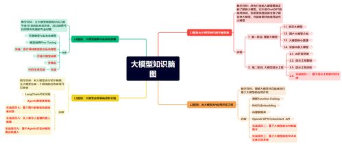 大模型产品架构全景解读 从上海大数据服务看应用场景与技术的完整路径