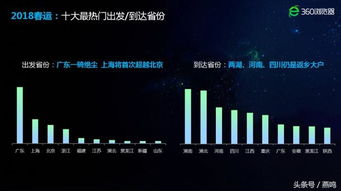 数据赋能，智行千里——大数据如何让上海春运归途更顺畅