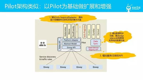 蚂蚁金服大规模微服务架构下的Service Mesh探索之路——上海大数据服务视角