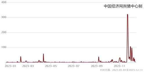 2023食品安全热点九 数字标签试点，上海大数据服务让食品标签看着更方便